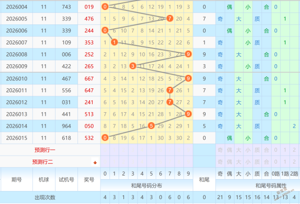 独揽彩界风,期预测大揭,必中二码组,500彩票网官方,500万网彩票,500彩票,500万彩票网