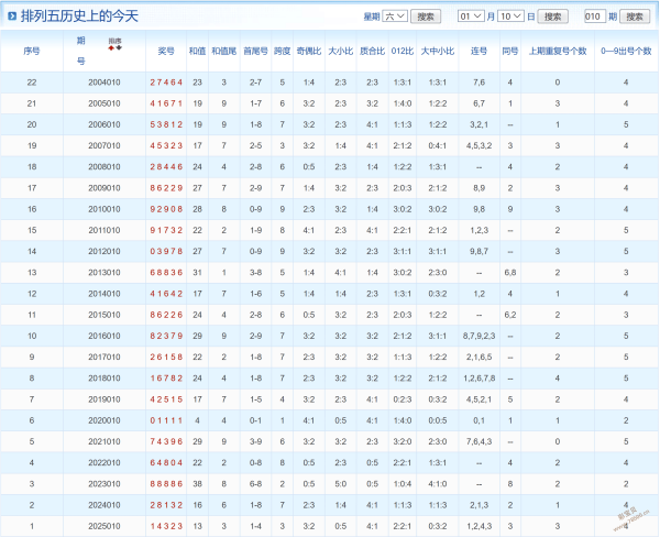 彩运亨通,双色球,期红蓝号码,500彩票网官方,500万网彩票,500彩票,500万彩票网
