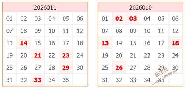 双色球马年,大爆冷,期红球神预,500彩票网官方,500万网彩票,500彩票,500万彩票网