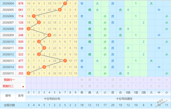 绝密攻略,貂蝉独运神,双色球,500彩票网官方,500万网彩票,500彩票,500万彩票网