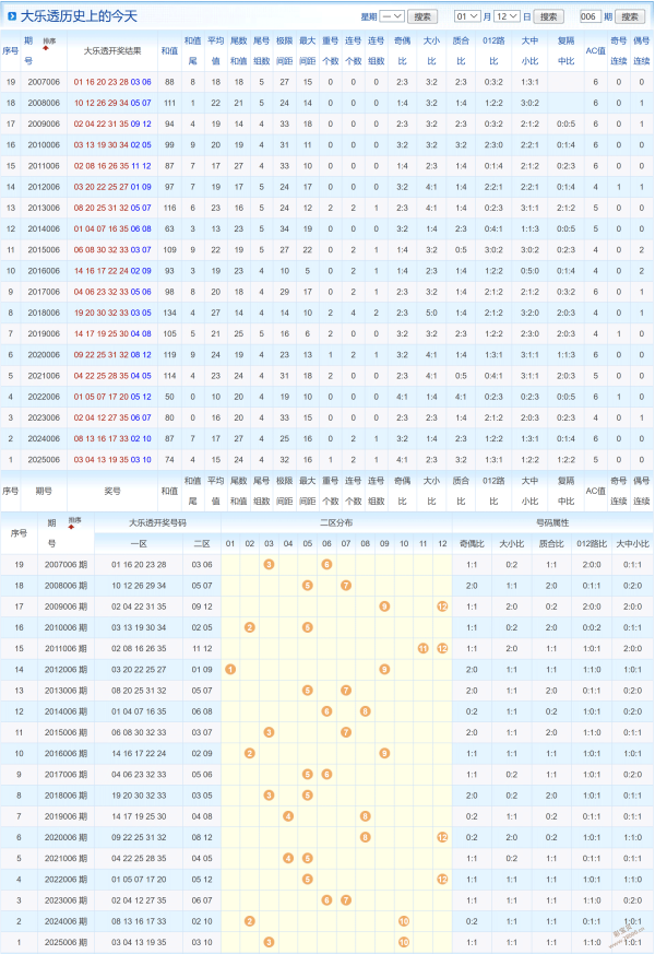 热力预警,大乐透,期精准前瞻,500彩票网官方,500万网彩票,500彩票,500万彩票网