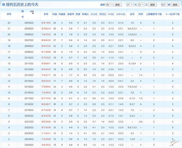 独家揭秘,双色球,期红蓝神选,500彩票网官方,500万网彩票,500彩票,500万彩票网