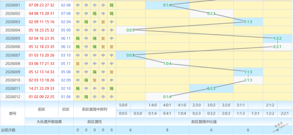 今晚双色球,期揭晓,揭秘龙头凤,500彩票网官方,500万网彩票,500彩票,500万彩票网
