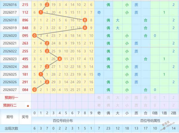 惊喜揭晓,年福彩,期独家遗漏,500彩票网官方,500万网彩票,500彩票,500万彩票网