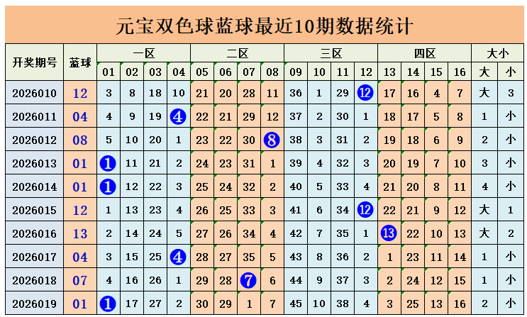双色球,期专家免费,蓝球预测,500彩票网官方,500万网彩票,500彩票,500万彩票网