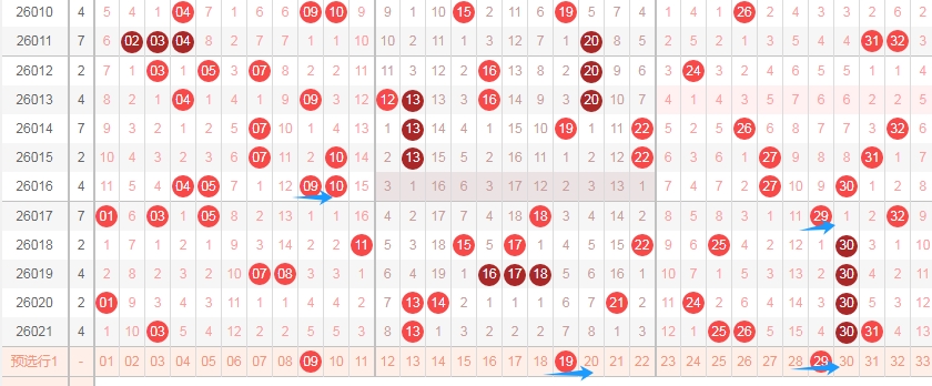 陈彩神独家,揭秘,双色球第,500彩票网官方,500万网彩票,500彩票,500万彩票网