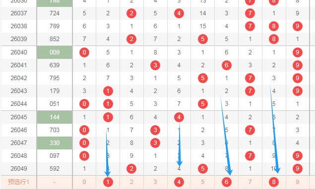 双色球第,期闾丘思涵,预测及质合,500彩票网官方,500万网彩票,500彩票,500万彩票网