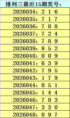 期大乐透专,家预测,质合分析前,500彩票网官方,500万网彩票,500彩票,500万彩票网