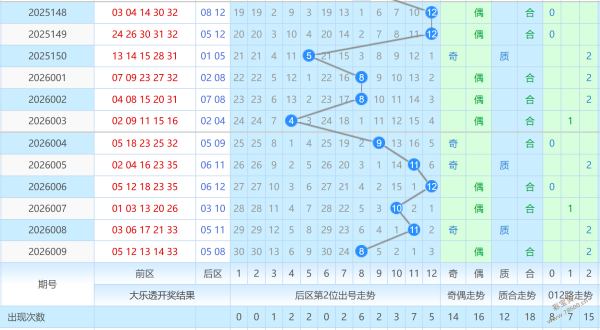 期大乐透专,家预测,质合分析前,500彩票网官方,500万网彩票,500彩票,500万彩票网