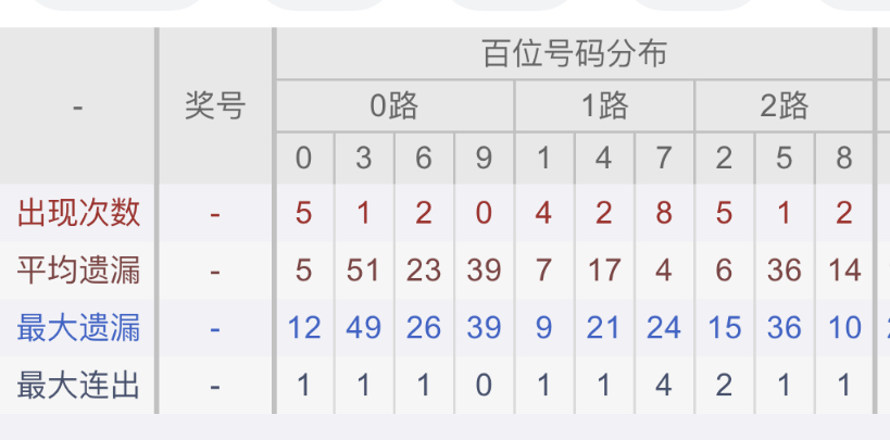 精准狙击,福彩,期独家预测,500彩票网官方,500万网彩票,500彩票,500万彩票网