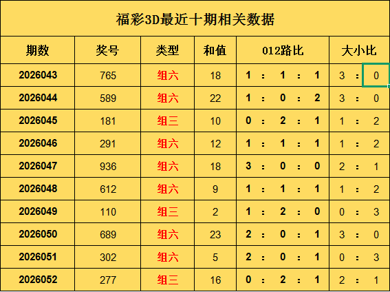 精准狙击,福彩,期独家预测,500彩票网官方,500万网彩票,500彩票,500万彩票网
