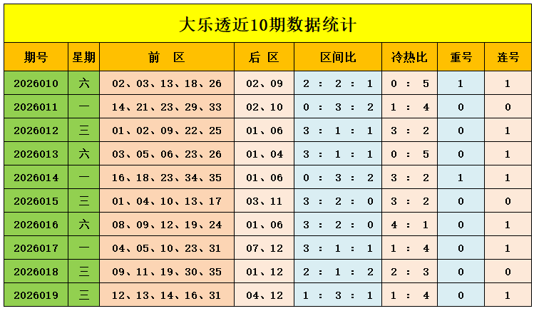 福彩,期丹丹说彩,推荐,500彩票网官方,500万网彩票,500彩票,500万彩票网