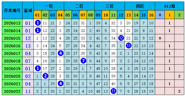 福彩,期丹丹说彩,推荐,500彩票网官方,500万网彩票,500彩票,500万彩票网
