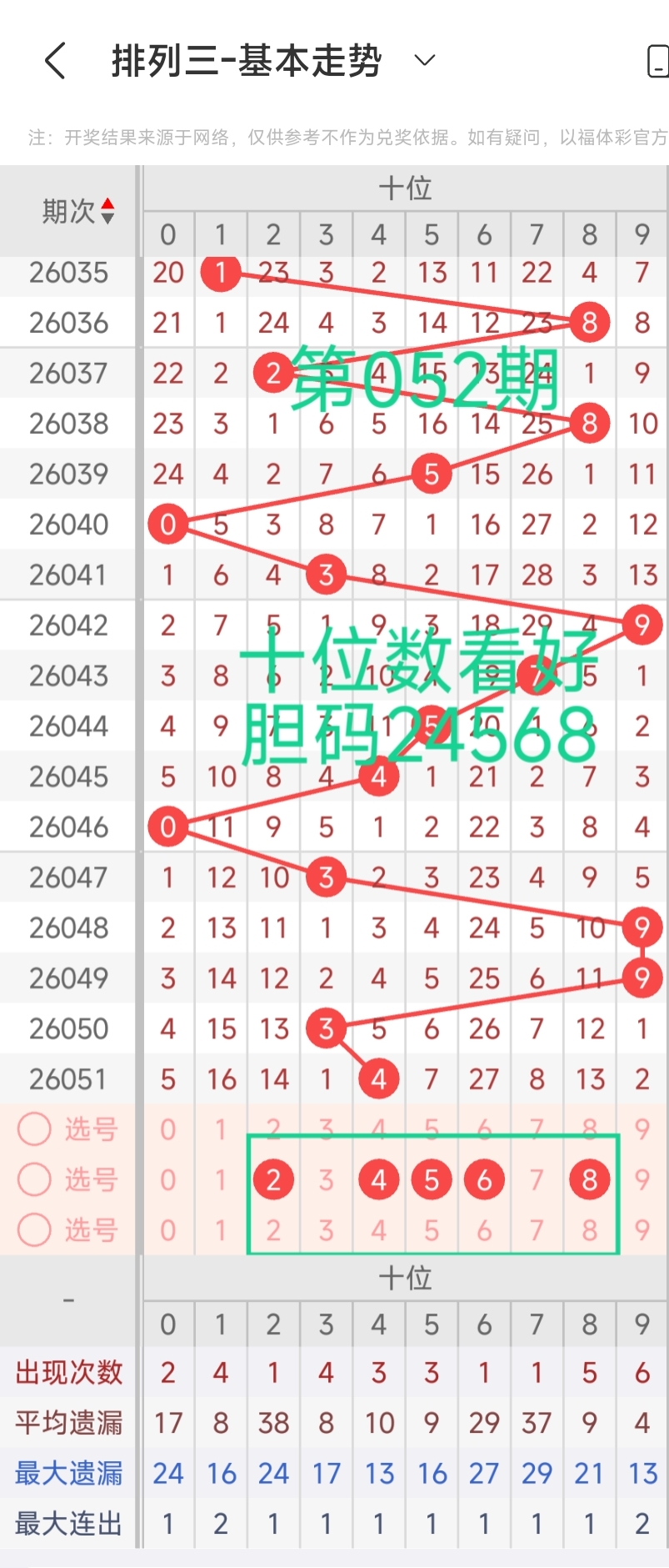 神秘天尊亲,期独家必赢,秘籍,500彩票网官方,500万网彩票,500彩票,500万彩票网