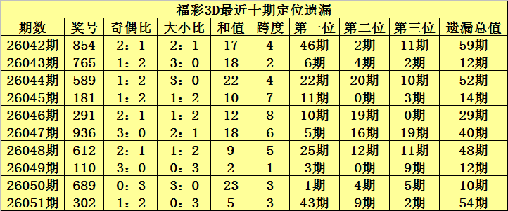 独门秘籍大,放送,期福彩,500彩票网官方,500万网彩票,500彩票,500万彩票网