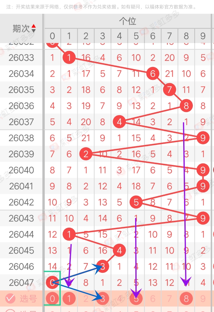 双色球,期专家推荐,龙头二码及,500彩票网官方,500万网彩票,500彩票,500万彩票网