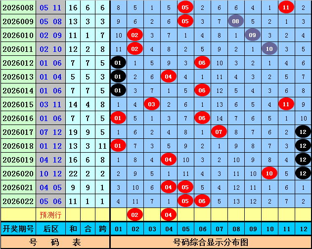 彩票,期专家和值,推荐及玩彩,500彩票网官方,500万网彩票,500彩票,500万彩票网