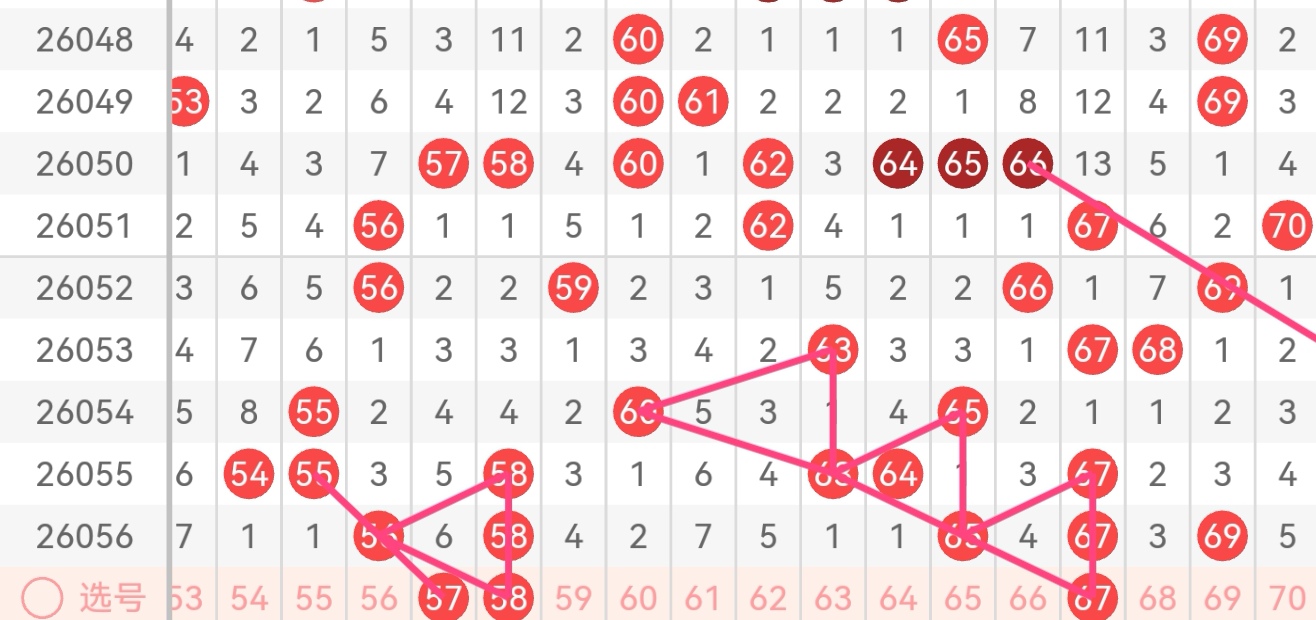 期双色球专,家预测,十一分区出,500彩票网官方,500万网彩票,500彩票,500万彩票网