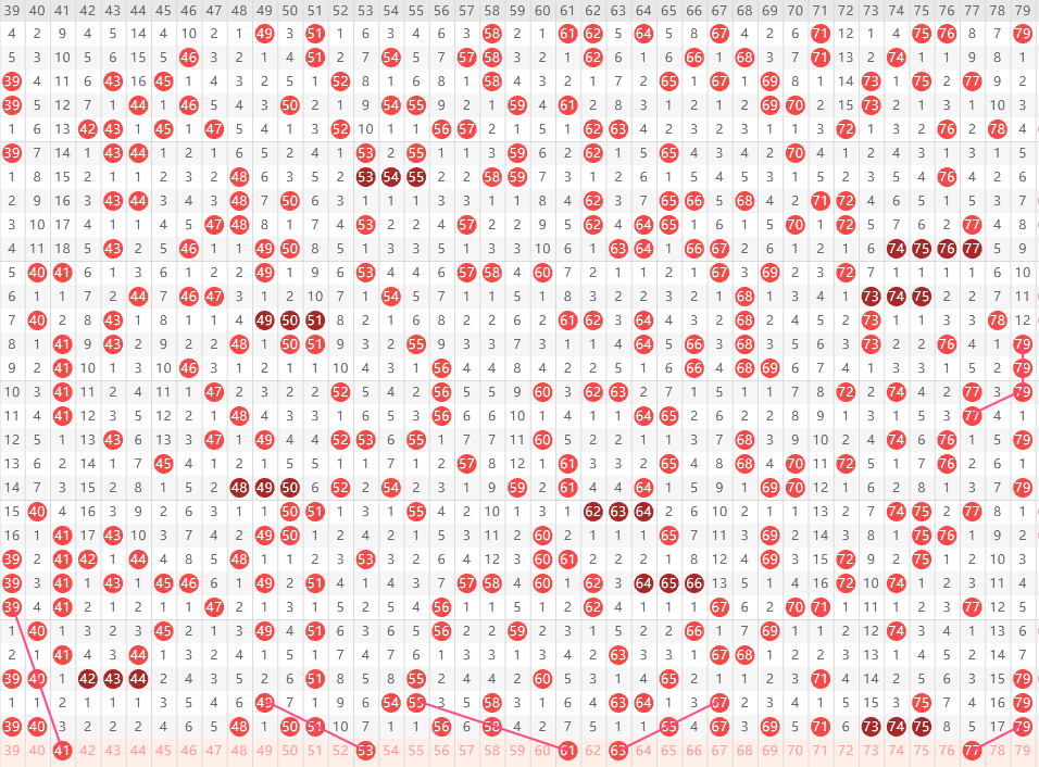 双色球,期丹丹说彩,免费推荐分,500彩票网官方,500万网彩票,500彩票,500万彩票网