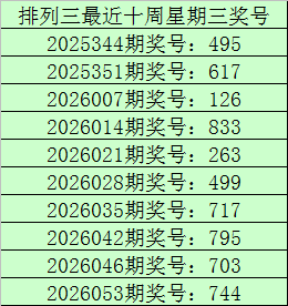 绝密后区秘,大乐透,期精准预测,500彩票网官方,500万网彩票,500彩票,500万彩票网