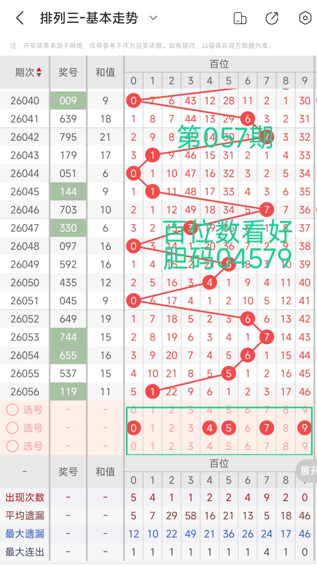 双色球第,期专家推荐,方案,500彩票网官方,500万网彩票,500彩票,500万彩票网