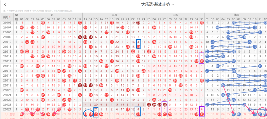 期福彩,专家预测质,合分析推荐,500彩票网官方,500万网彩票,500彩票,500万彩票网