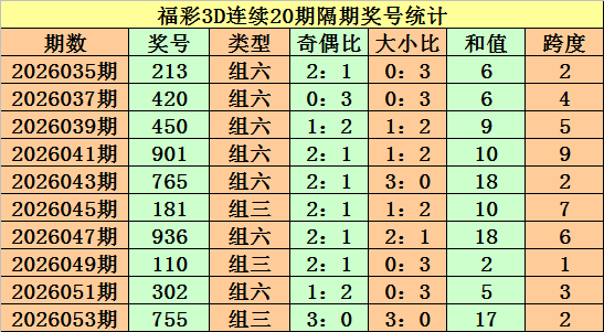 福彩,期专家定位,三胆推荐,500彩票网官方,500万网彩票,500彩票,500万彩票网