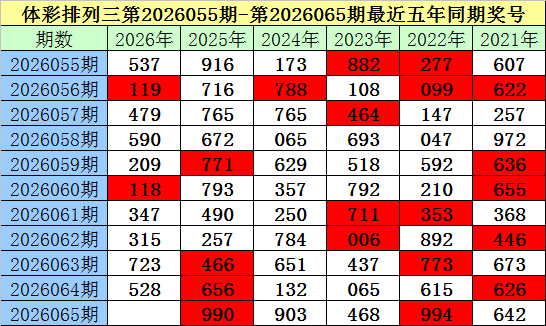 双色球专家,免费预测,独蓝,500彩票网官方,500万网彩票,500彩票,500万彩票网