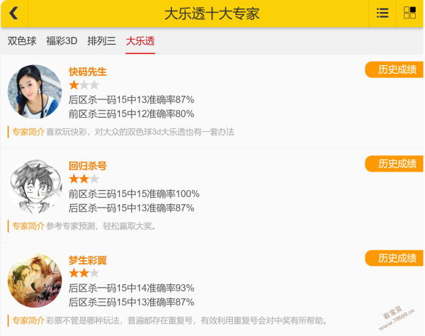 孟雨双色球,预测,单注冲刺头,500彩票网官方,500万网彩票,500彩票,500万彩票网