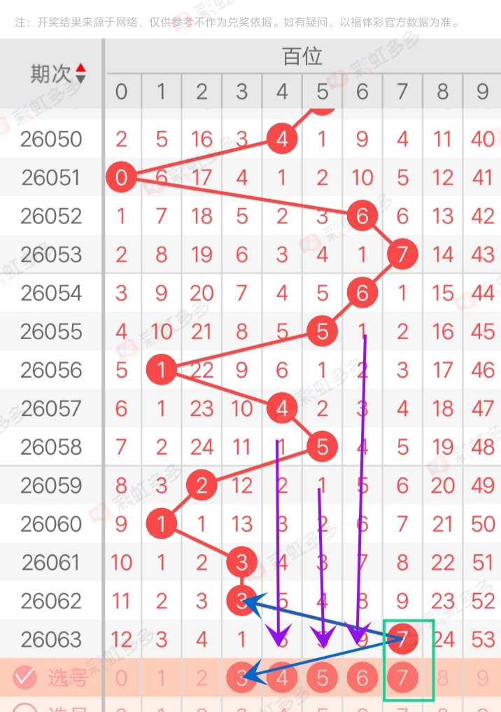 绝密攻略,年福彩,三跨奇配,500彩票网官方,500万网彩票,500彩票,500万彩票网