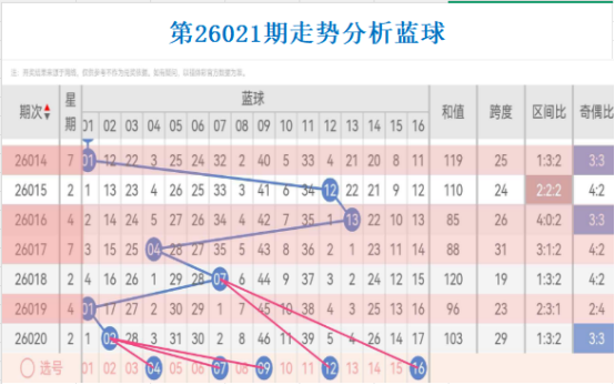 绝密攻略,年福彩,三跨奇配,500彩票网官方,500万网彩票,500彩票,500万彩票网