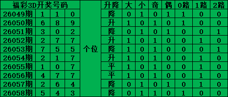 大乐透期号,专家质合分,析推荐,500彩票网官方,500万网彩票,500彩票,500万彩票网