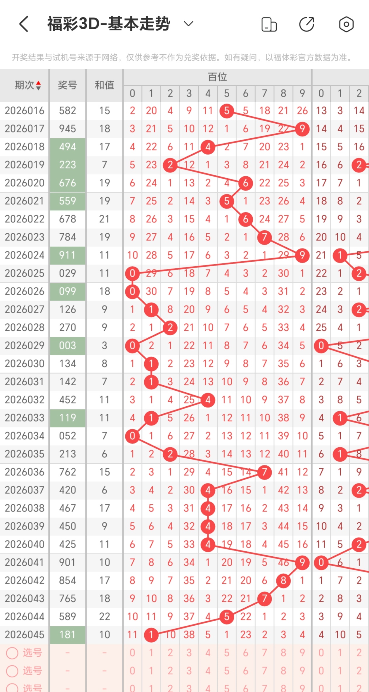 双色球,期走势解析,上期,500彩票网官方,500万网彩票,500彩票,500万彩票网