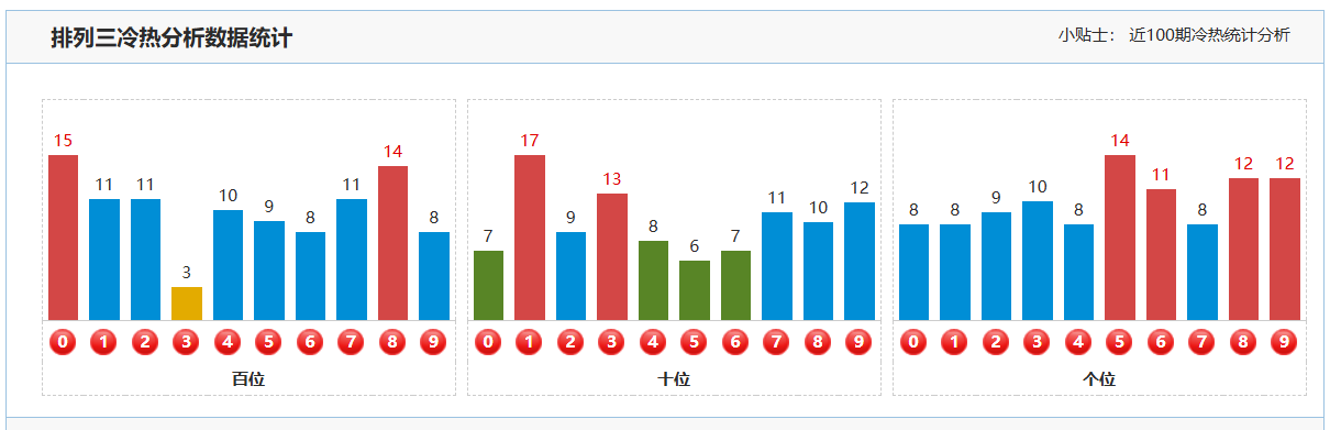 双色球,期走势解析,上期,500彩票网官方,500万网彩票,500彩票,500万彩票网