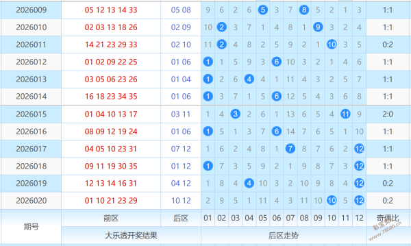 大乐透,期专家推荐,前区,500彩票网官方,500万网彩票,500彩票,500万彩票网