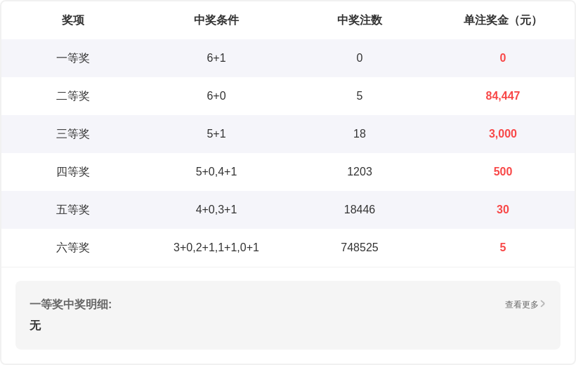 双色球,期专家推荐,大乐透预测,500彩票网官方,500万网彩票,500彩票,500万彩票网