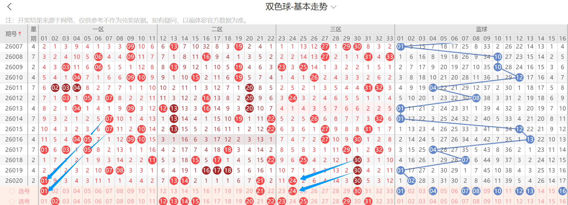 福彩,期商业屠夫,预测集锦,500彩票网官方,500万网彩票,500彩票,500万彩票网