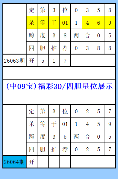 大乐透,期专家推荐,定胆号码,500彩票网官方,500万网彩票,500彩票,500万彩票网
