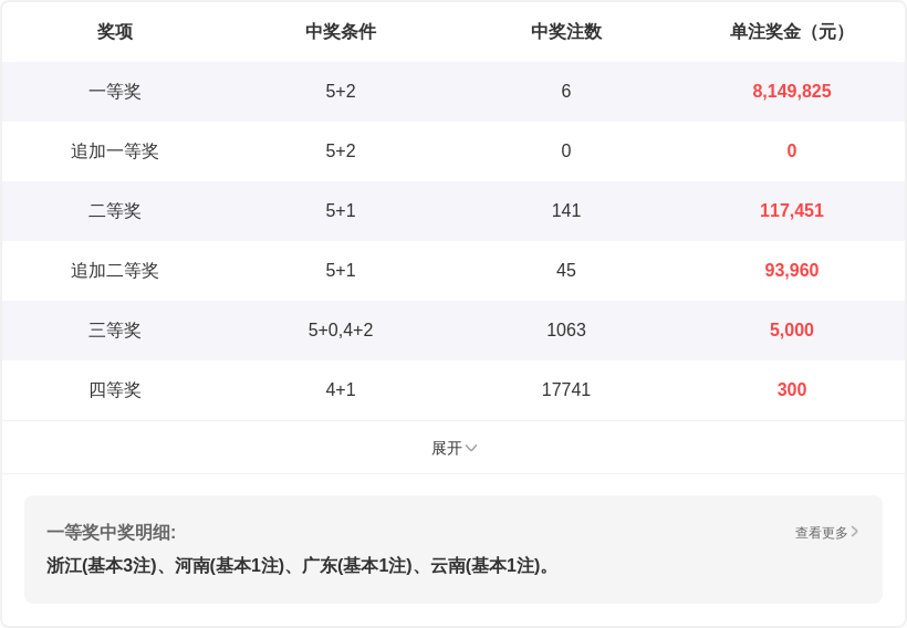 期双色球专,家复式,推荐,500彩票网官方,500万网彩票,500彩票,500万彩票网