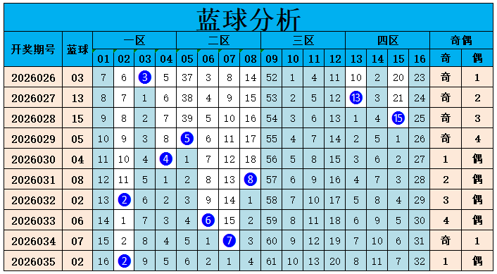 推荐,程成排列三,期预测,500彩票网官方,500万网彩票,500彩票,500万彩票网