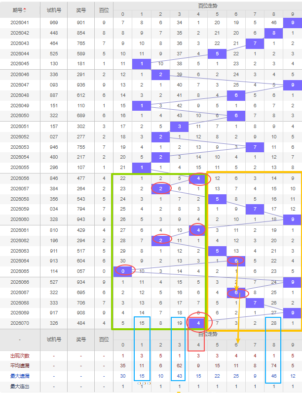 双色球,期专家一码,定蓝推荐,500彩票网官方,500万网彩票,500彩票,500万彩票网
