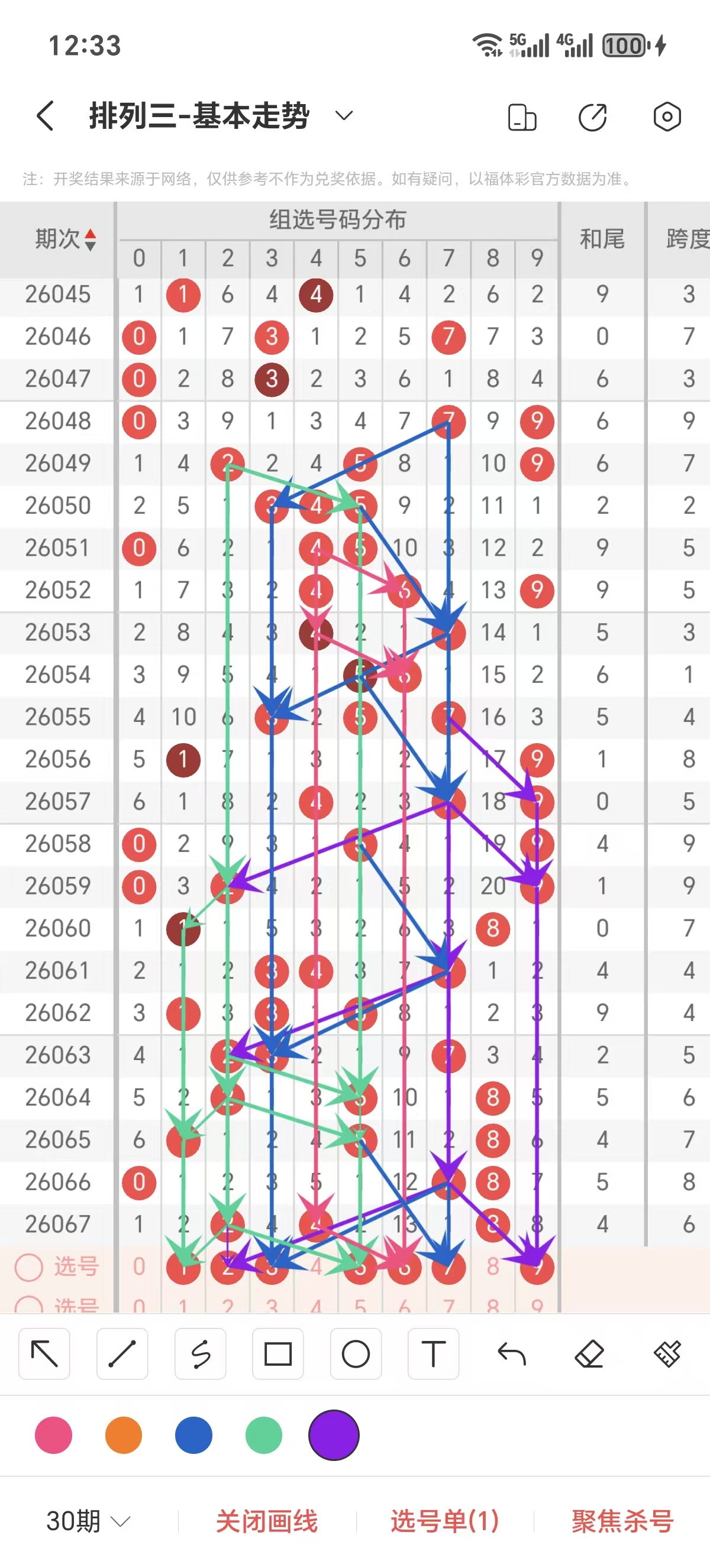 彩神秘典,期大乐透揭,后区奇数杀,500彩票网官方,500万网彩票,500彩票,500万彩票网