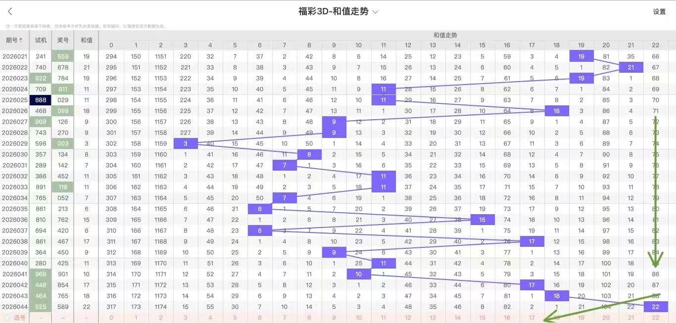 福彩,期组选分析,及六码复式,500彩票网官方,500万网彩票,500彩票,500万彩票网