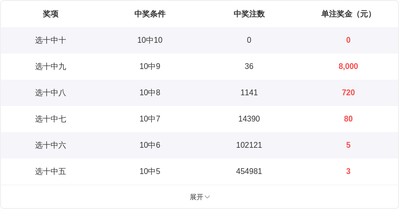 期七乐彩专,家胆码推荐,分析,500彩票网官方,500万网彩票,500彩票,500万彩票网