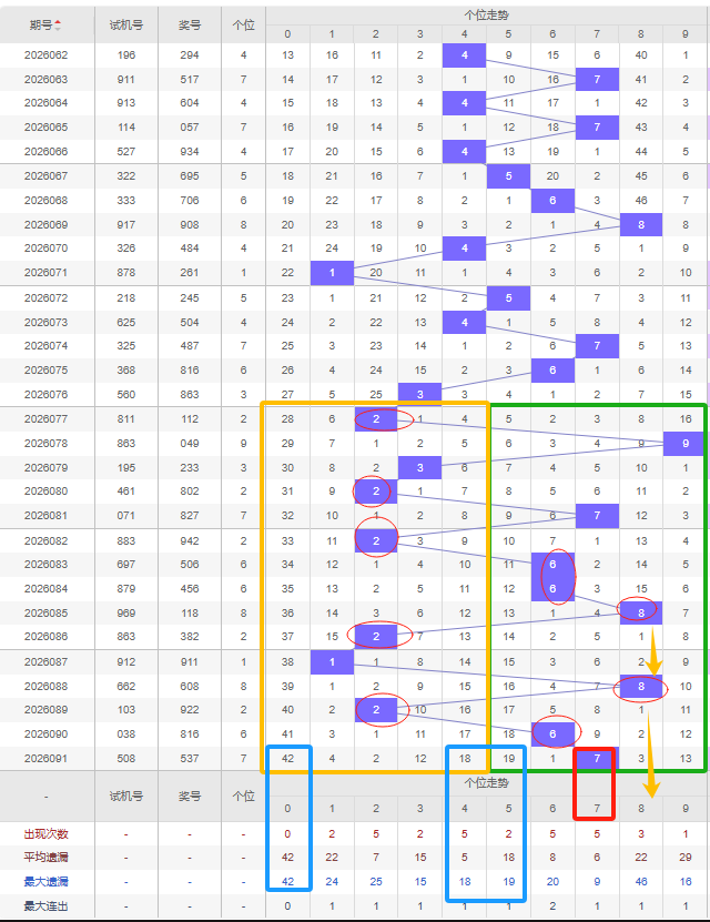 双色球推荐,期号专家质,合分析及前,500彩票网官方,500万网彩票,500彩票,500万彩票网