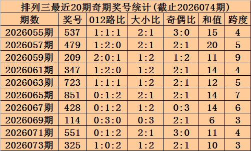 期快乐,专家胆码推,荐分析,500彩票网官方,500万网彩票,500彩票,500万彩票网
