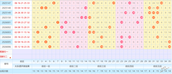 福彩,期专家质合,分析,500彩票网官方,500万网彩票,500彩票,500万彩票网