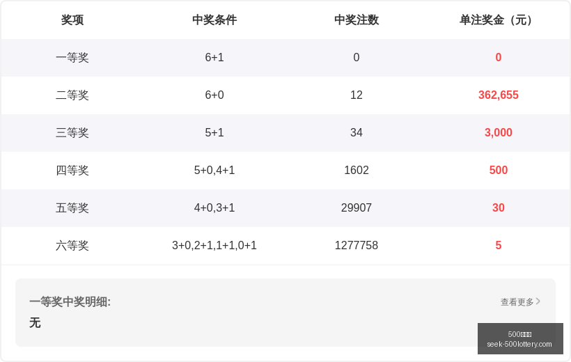 期财迷排列,三攻略,聚焦双胆,500彩票网官网,500彩票网技巧,500彩票推荐,500彩票app,500彩票网资讯