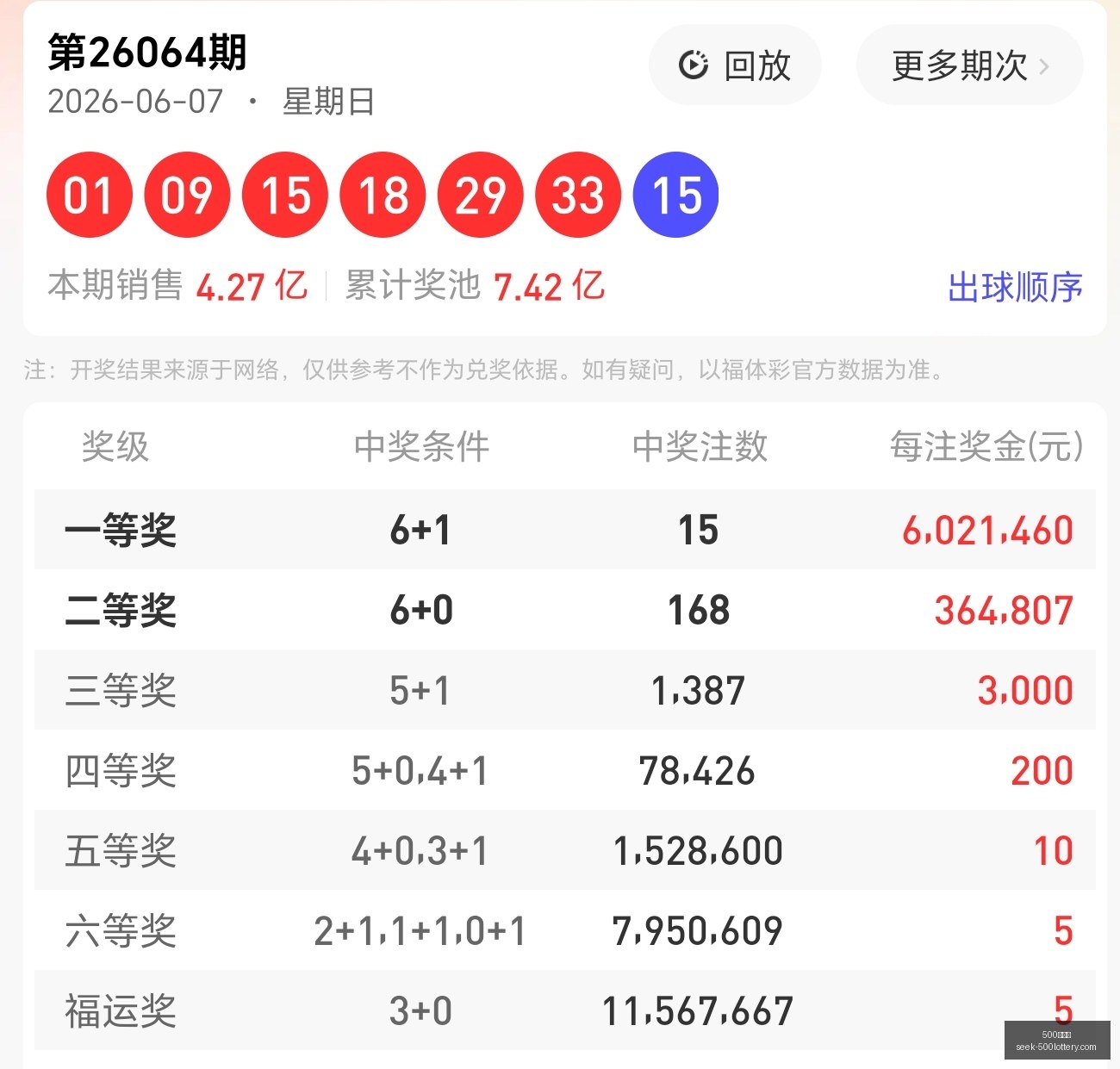 推荐,期排列三鱼,儿说三独家,500彩票网官网,500彩票网技巧,500彩票推荐,500彩票app,500彩票网资讯