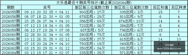 双色球,期开奖结果,分析与,500彩票网官网,500彩票网技巧,500彩票推荐,500彩票app,500彩票网资讯